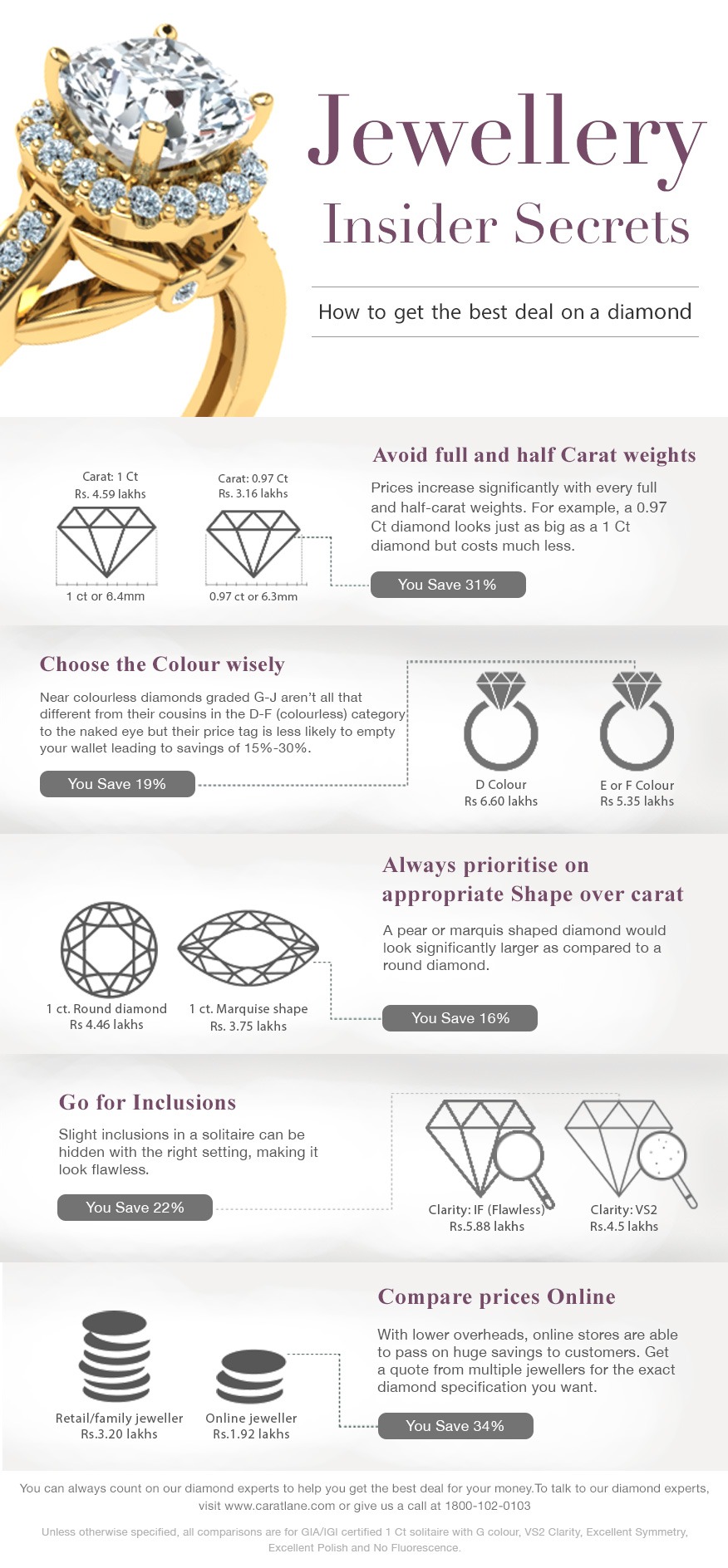 Jewellery Insider Secrets: How to get the best deal on a diamond