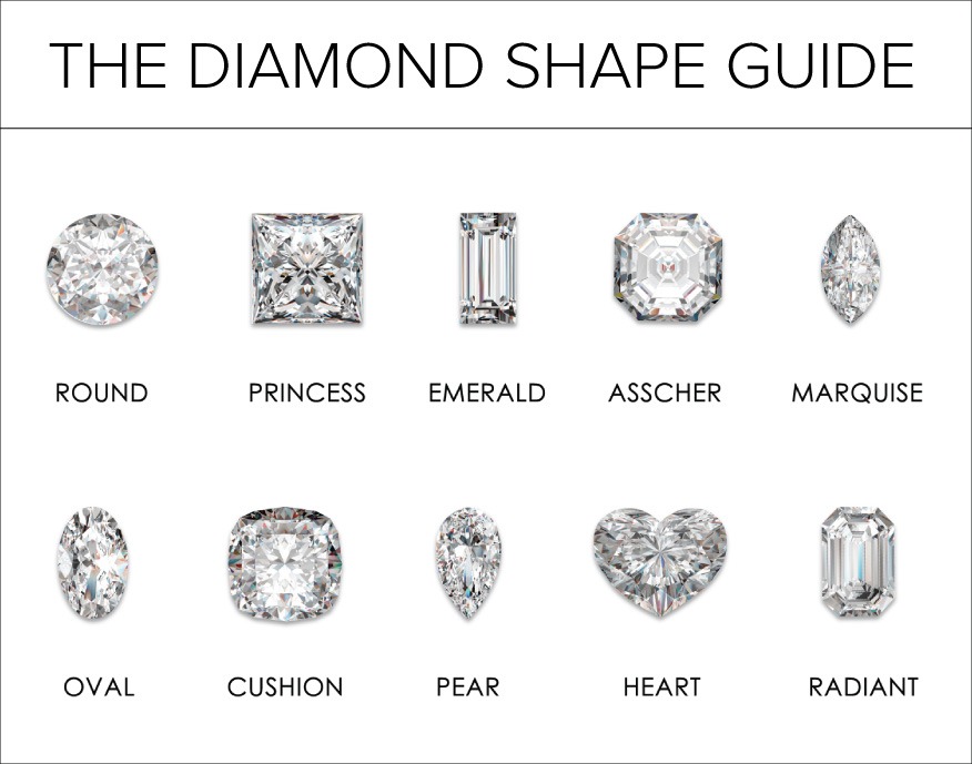 Layman’s Guide To Diamond Shapes The Caratlane