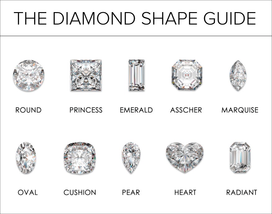 Diamond Shape Guide