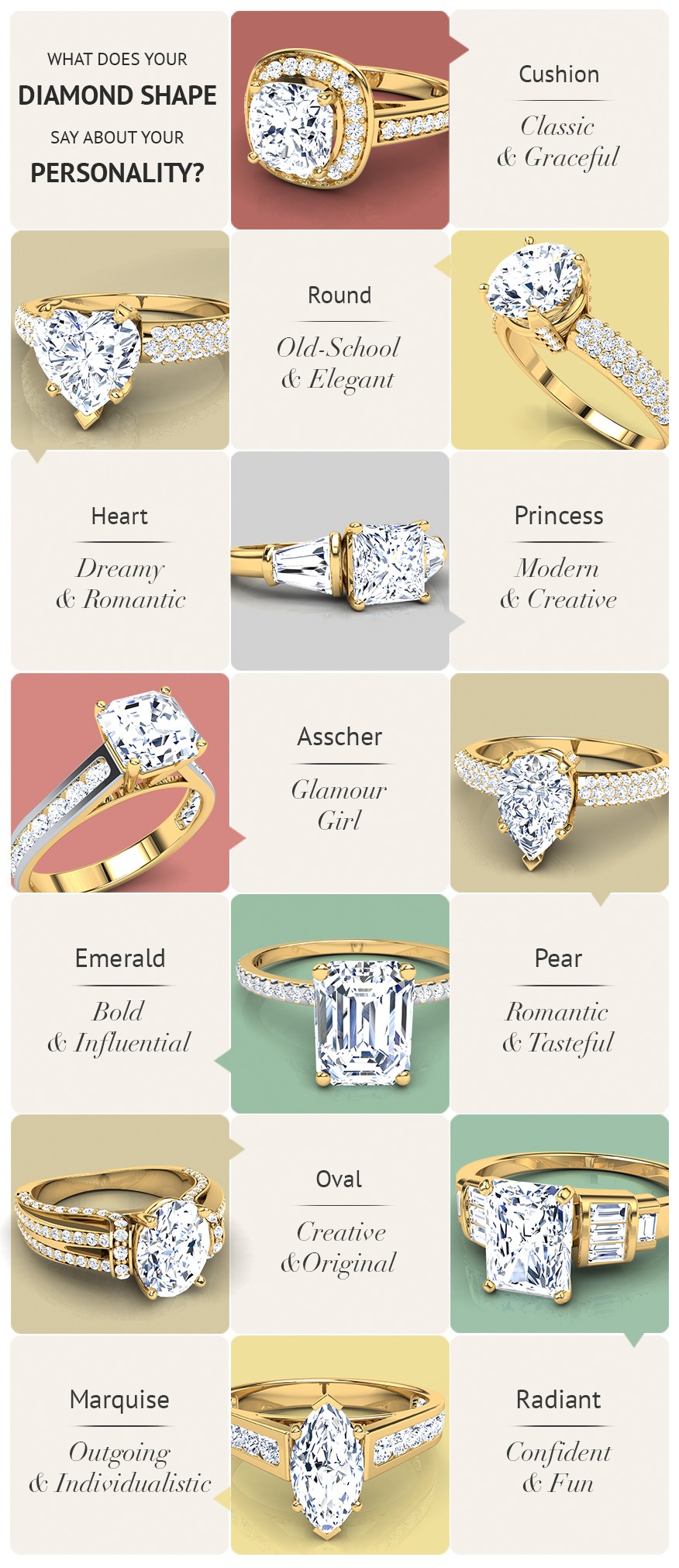 Diamond_Shapes and Personality