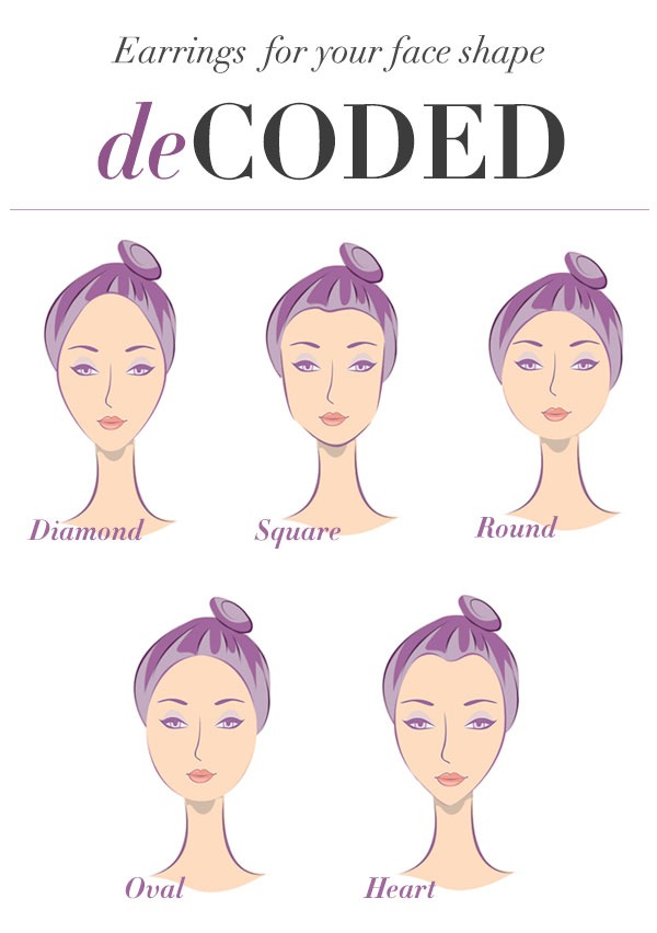 Earrings according to your Face Shape