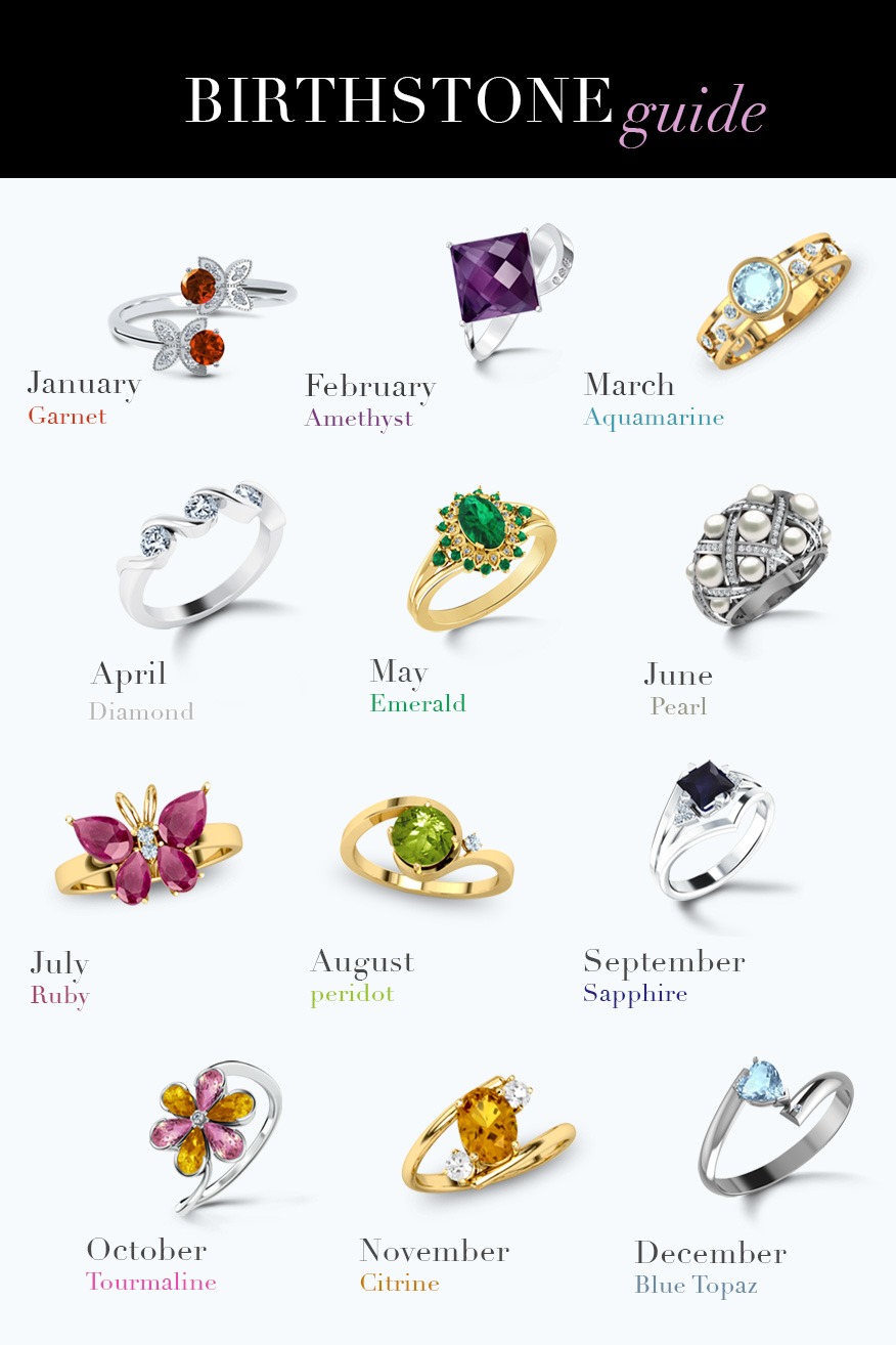 Gemstone Ring